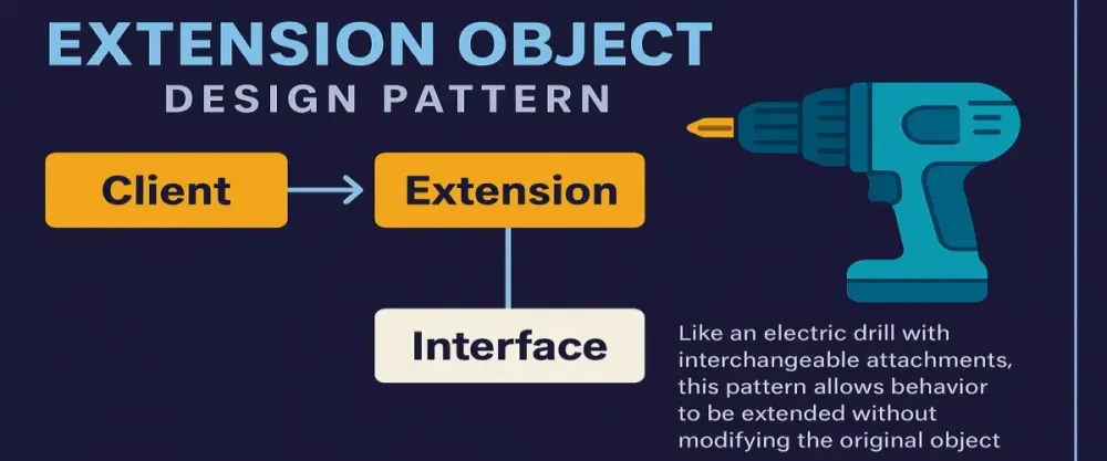 Mastering the Extension Object Design Pattern in C#: Expand Your Software Like a Pro!
