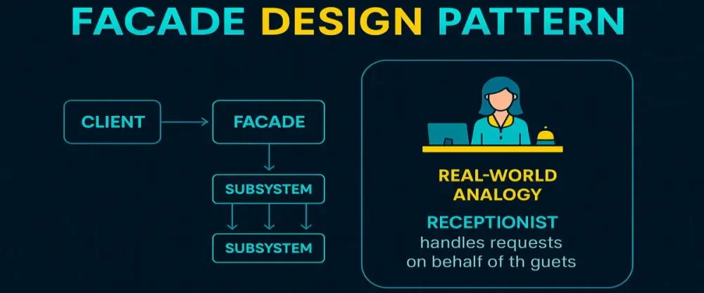 Understanding the Facade Design Pattern: Simplify Your C# Applications!