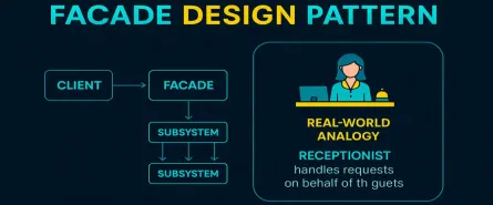 Understanding the Facade Design Pattern: Simplify Your C# Applications!
