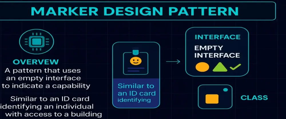 Mastering the Marker Design Pattern in C# – A Practical Guide for Software Architects