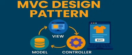 Model-View-Controller (MVC) Design Pattern Explained (with C# Examples)