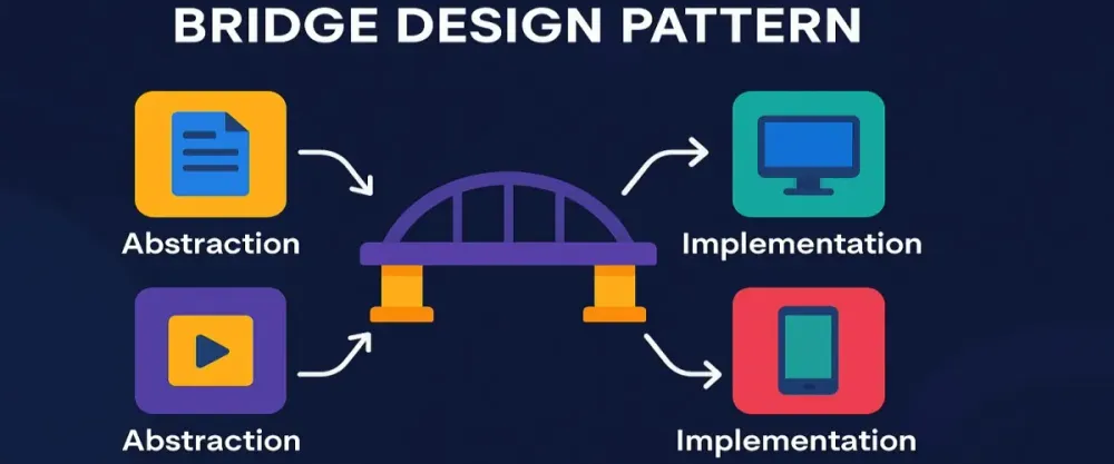 The Bridge Design Pattern Explained Clearly (with Real-Life Examples and C# Code!)
