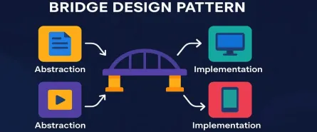 The Bridge Design Pattern Explained Clearly (with Real-Life Examples and C# Code!)