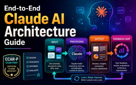 Design End-to-End Claude AI Architectures: CCAR-P Exam Guide