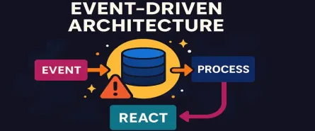 Event-Driven Architecture for Beginners: .NET and C# Examples