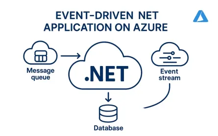 The Event-Driven .NET Application on Azure: A Practical Guide to Event Grid, Event Hubs, and Service Bus