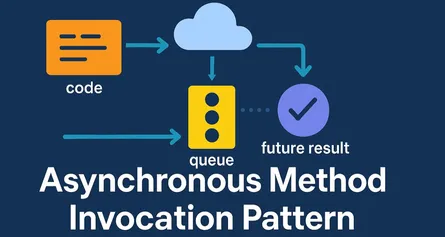 Asynchronous Method Invocation Design Pattern: A Comprehensive Guide for Software Architects