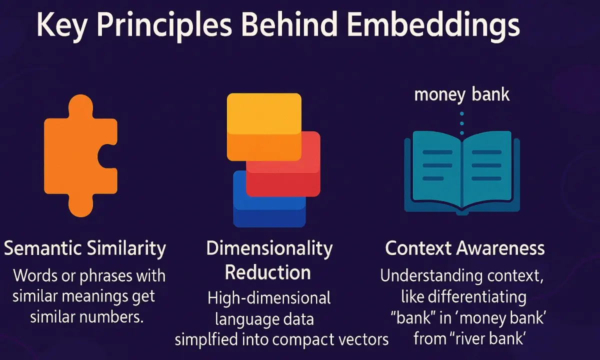 Visualize Principles Behind Embedding Pattern